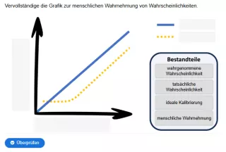 Interaktion: Mensch-KI-Interaktion | 02 | Menschen und Wahrscheinlichkeiten (Aufgabe 2)