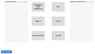 Interaktion: Datenbeschaffung und -aufbereitung | 02 | Urheberrecht und Datenschutzgrundverordnung (Aufgabe 2)