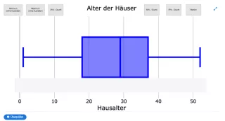 Interaktion: Datenbeschaffung und -aufbereitung | 03 | Einführung in die Wahrscheinlichkeitstheorie (Aufgabe 3)