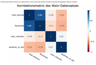 Interaktion: Datenbeschaffung und -aufbereitung | 03 | Korrelation (Aufgabe 2a)