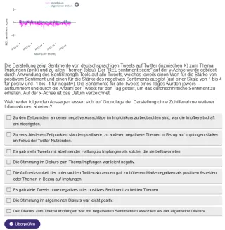 Interaktion: Clustering: vom Sortieren bis zum Explorieren | 04 | Interpretation und Evaluation Sentiment Analyse (Aufgabe 2)