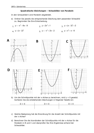 Arbeitsblatt: Mathematik für die Berufsfachschule: Quadratische Gleichungen und Schaubilder von Parabeln