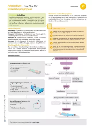 Arbeitsblatt: I care Pflege | Pflegebasismaßnahmen | Dekubitusprophylaxe (Arbeitsblatt)