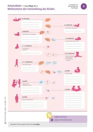 Arbeitsblatt: I care Pflege | Mit Menschen arbeiten | Kollegiale Beratung (Arbeitsblatt)