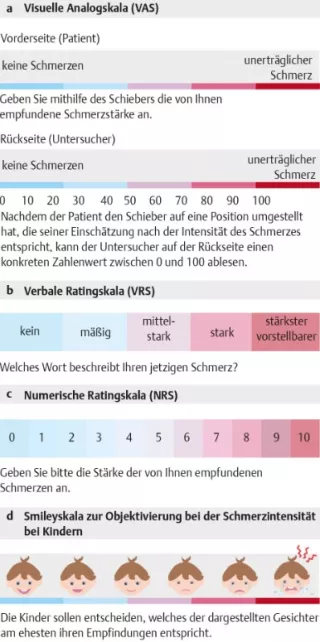 Bild: I care Krankheitslehre | Grundlagen | Schmerzdiagnostik mit Ratingskala (Grafik)