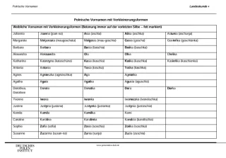 Merkblatt: Polnische Vornamen | Übersicht einiger polnischer Vornamen mit Verkleinerungsformen