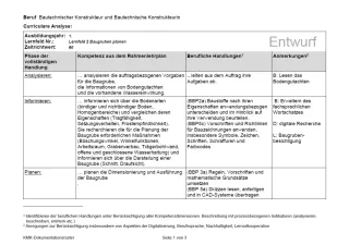 Unterrichtsplanung: Entwurf einer Curricularen Analyse zu Lernfeld 2 des neuen Rahmenlehrplans (gültig ab 2026): Lagepläne erstellen