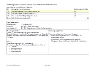 Unterrichtsplanung: 1. Lernsituation zu LF 2: Die Baugrube eines Einfamilienhauses planen (neuer Rahmenlehrplan, gültig ab 2026)