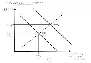 Entdeckendes: Marktkonforme Eingriffe (zip-Datei)