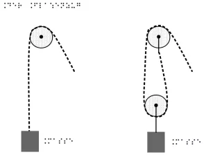 Entdeckendes: Flaschenzüge (zip-Datei)