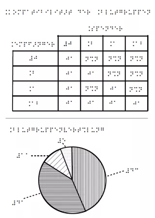 Entdeckendes: Blutgruppenverträglichkeit und -häufigkeit (pdf-Datei)