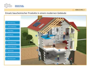 Bild: Bauchemie: Von der Höhle zum Hochhaus - Abbildungen