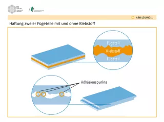 Bild: Die Kunst des Klebens: Abbildungen