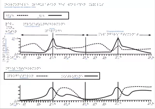 Entdeckendes: weiblicher Zyklus (pdf-Datei)