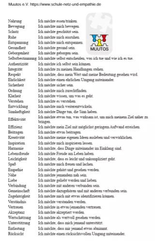 Unterrichtsbaustein: Gewaltfreie Kommunikation | Bedürfnisliste