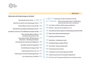 Bild: Biotechnologie: Kleinste Helfer - große Chancen: Abbildungen (ppt)