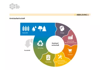 Bild: Kreislaufwirtschaft: Den Kreislauf in Schwung bringen - Abbildungen