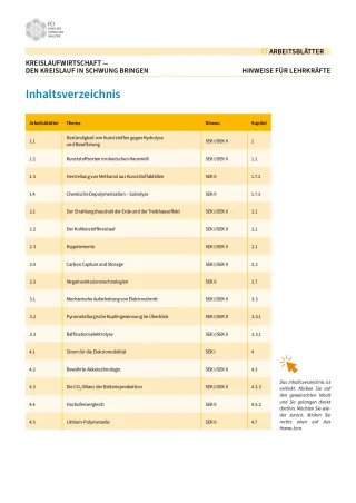 Unterrichtsplanung: Kreislaufwirtschaft: Den Kreislauf in Schwung bringen - Arbeitsblätter mit didaktischen Hinweisen