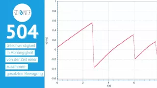 Video: Geschwindigkeit in Abhängigkeit von der Zeit einer zusammengesetzten Bewegung
