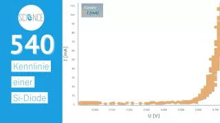Video: Kennlinie einer Si Diode