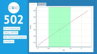 Video: Zurückgelegter Weg mithilfe der Geschwindigkeit ermitteln