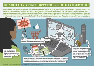 Infografik: Die Zukunft des Internets: Kommerzialisierung oder Gemeinwohl?