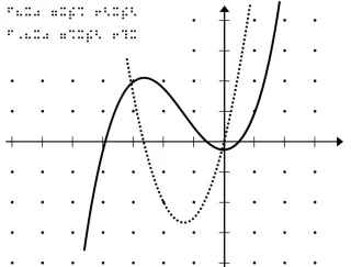 Entdeckendes: Introduction Curve Discussion 1st Derivative (odg-Datei)