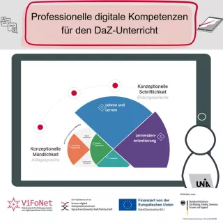 App: Professionelle digitale Kompetenzen für den DaZ-Unterricht