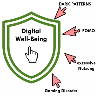 Merkblatt: Digital Well-Being von Schülerinnen und Schülern im Kontext digitaler Kommunikation