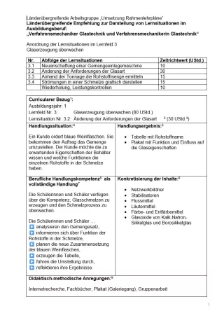 Unterrichtsplanung: Änderung der Anforderungen der Glasart