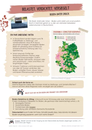 Unterrichtsbaustein: Belastet, verdichtet, versiegelt | Boden unter Druck