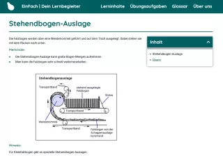 Webseite: Stehendbogen-Auslage