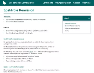Webseite: Spektrale Remission