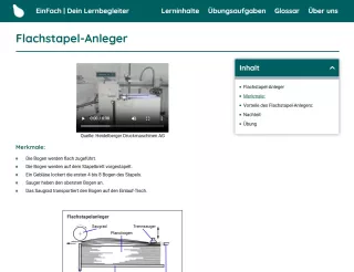 Webseite: Flachstapel-Anleger