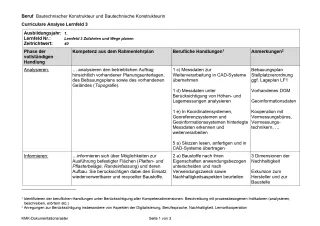 Unterrichtsplanung: Curriculare Analyse zu Lernfeld 3 des neuen Rahmenlehrplans (gültig ab 2026): Zufahrten und Wege planen