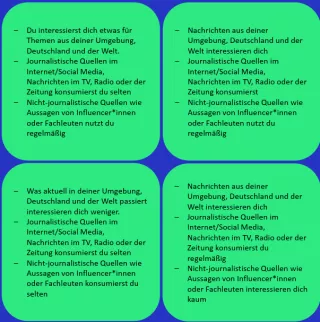 Unterrichtsbaustein: Welcher Nachrichtentyp bist du? | Eigenschaften der vier Nachrichtentypen