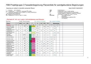 Broschuere: Pflanzen wandgebundene Arten 2015