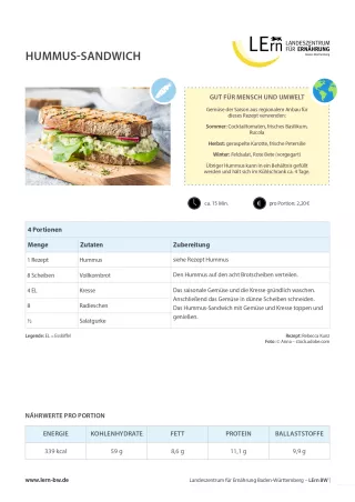 Sonstiges: #snackattack | Rezept Hummus-Sandwich