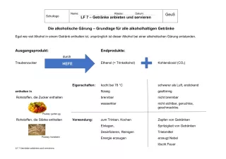 Unterrichtsbaustein: 7.1 Die alkoholische Gärung
