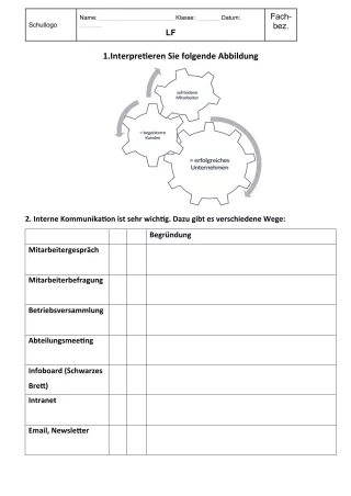 Unterrichtsbaustein: 11.2 Personalmanagement