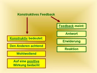 Presentation: 11.2 Konstruktives Feedback