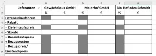 Unterrichtsbaustein: 10.2 Angebotsvergleich (Vorlage)