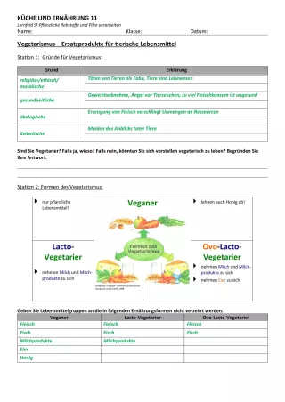 Unterrichtsbaustein: 9.1 Vegetarismus (Lösung)