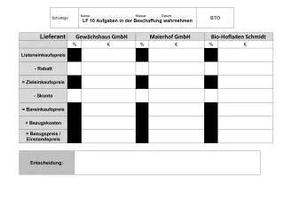 Unterrichtsbaustein: 10.2 Angebotsvergleich (Schülerinnen und Schüler)
