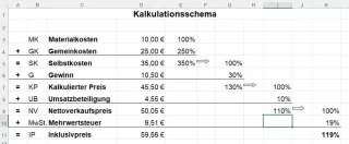 Unterrichtsbaustein: 12.1 Kalkulationsschema