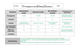 Unterrichtsbaustein: 10.2 Angebotsvergleich Mehrfaktoren (Lösung)