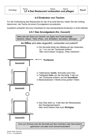 Unterrichtsbaustein: 4.5.1 Grundgedeck (Lösung)