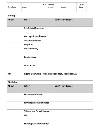 Unterrichtsbaustein: 11.2 Checkliste zum Ablauf eines Mitarbeitergesprächs