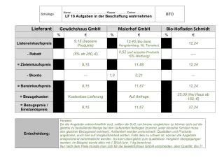 Unterrichtsbaustein: 10.2 Angebotsvergleich (Lehrkraft)