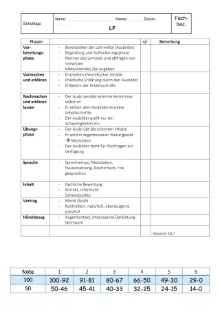 Unterrichtsbaustein: 11.3 Mitarbeiterschulung: Bewertung der Unterweisung